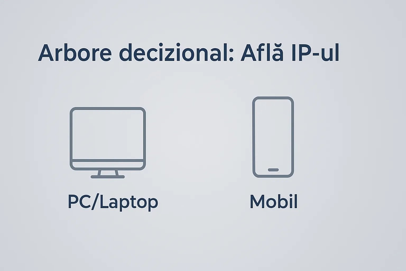 Firmă de hosting în București - Servicii Profesionale de Găzduire - BTS Telecom | Ce este un IP si cum il aflu rapid