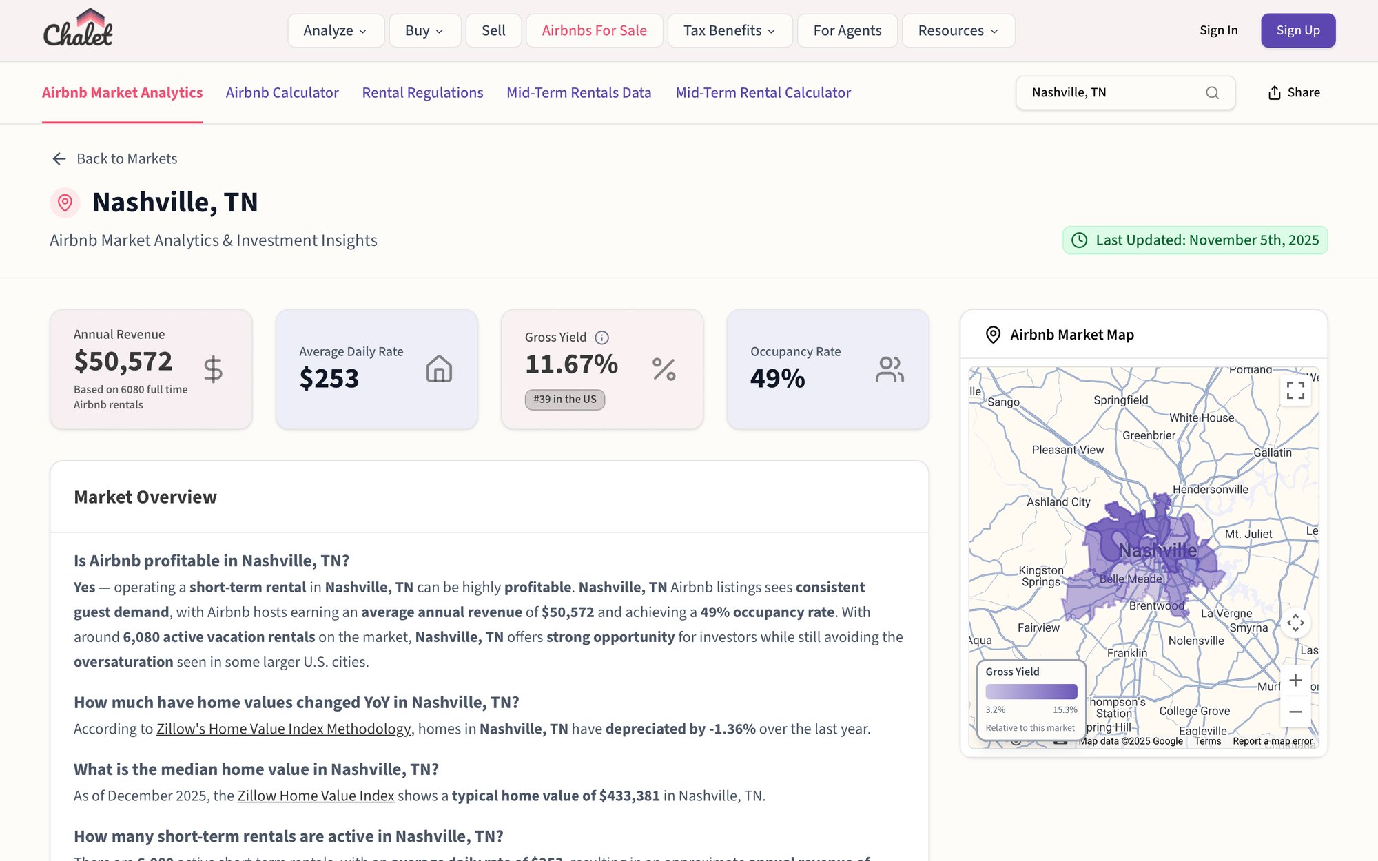 Airbnb market analytics dashboard for Nashville, TN, displaying revenue, yield, occupancy rates, and a city map.