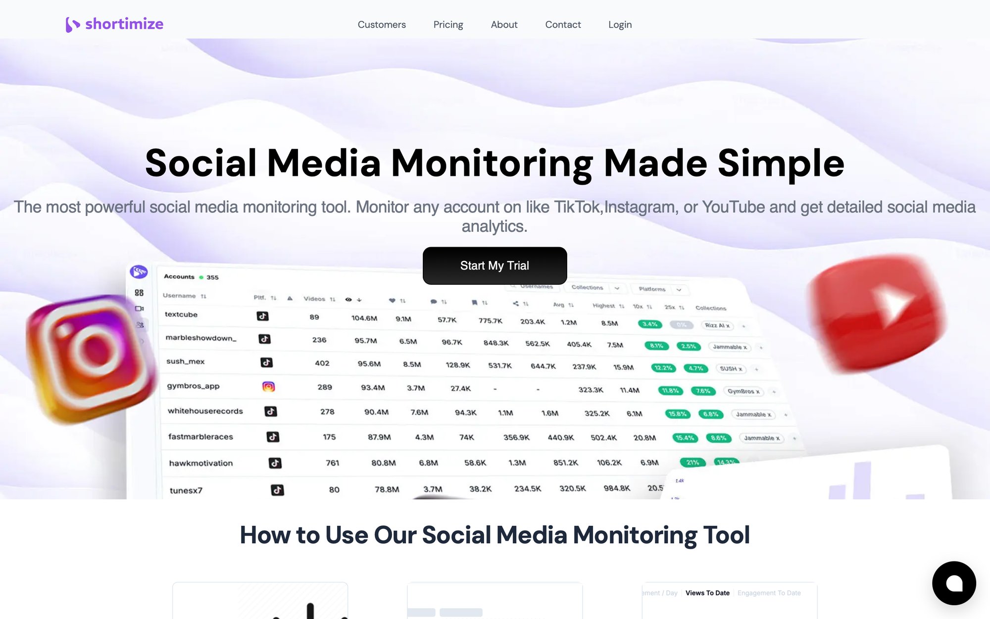 A website screenshot displaying a social media monitoring dashboard with various accounts and performance metrics.