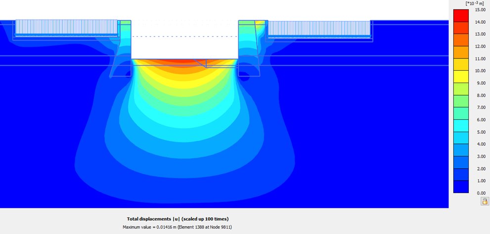 A color-coded contour plot illustrates total displacements in a geotechnical model, showing maximum displacement under a central structure.