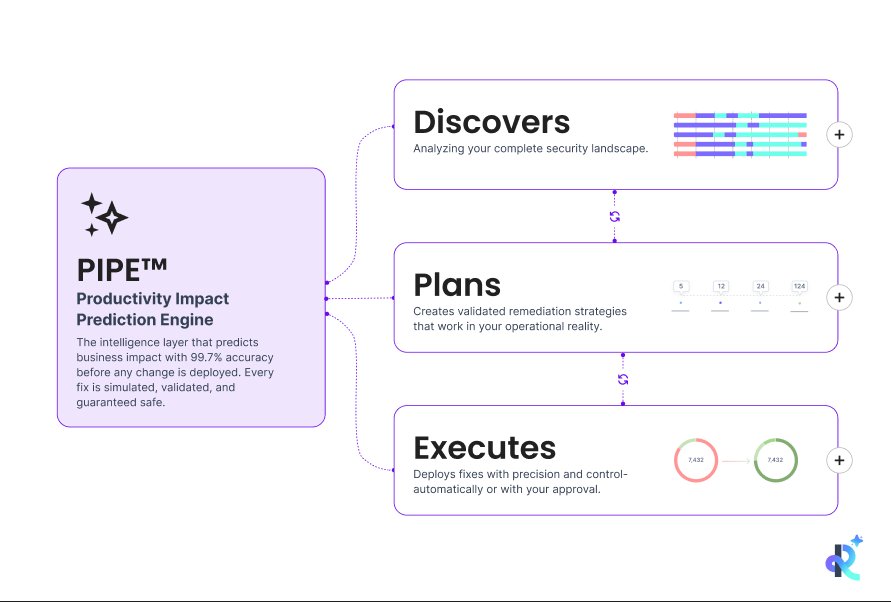 Reclaim Security Patented Impact Prediction Technology 