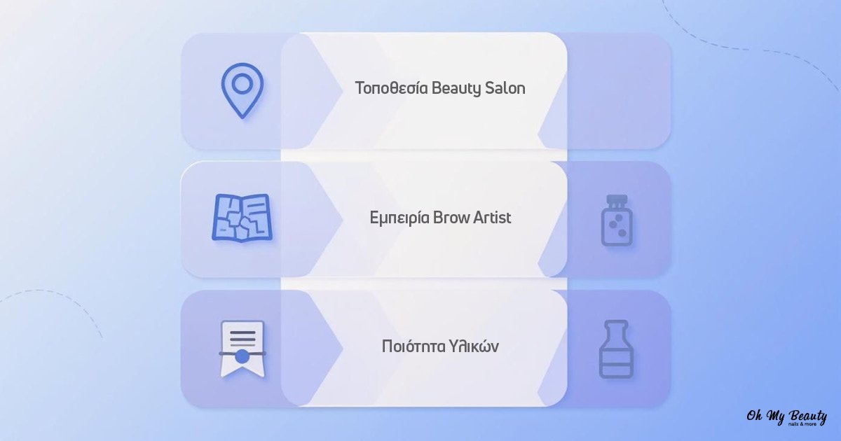 Infographic about brow lamination τιμες