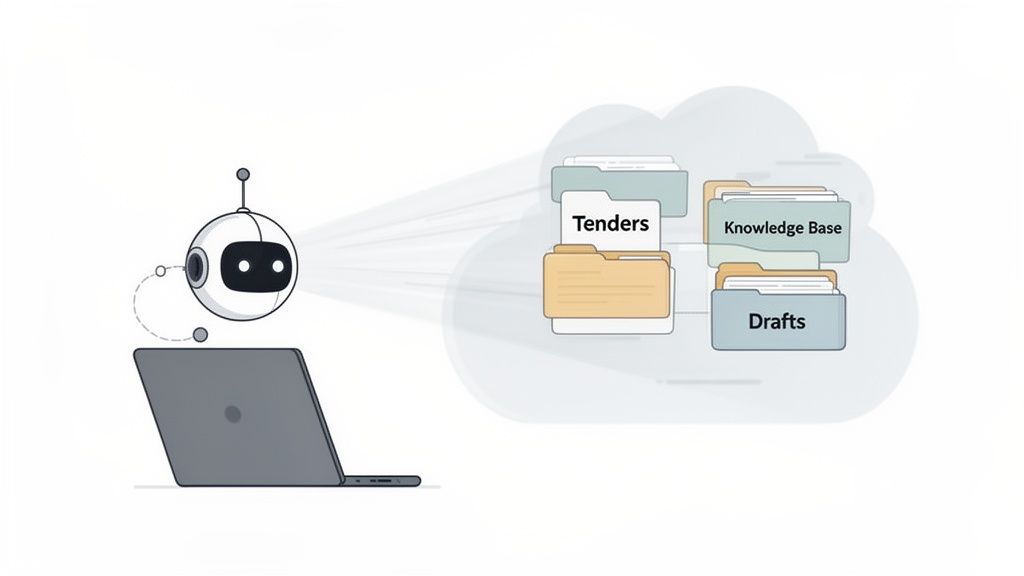 An AI bot interacts with a laptop, processing data from cloud folders labeled 'Tenders', 'Knowledge Base', and 'Drafts'.