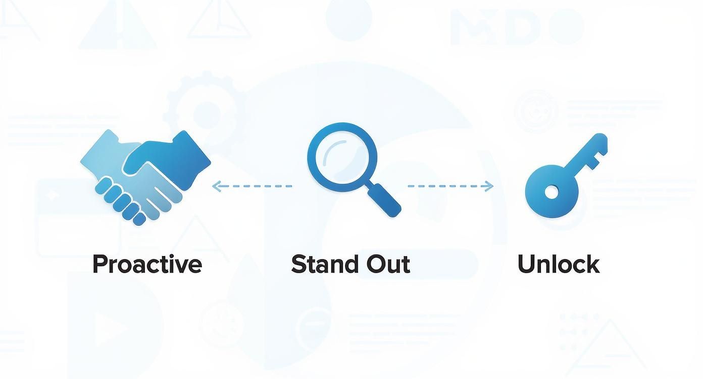 Infographic about interest job letter