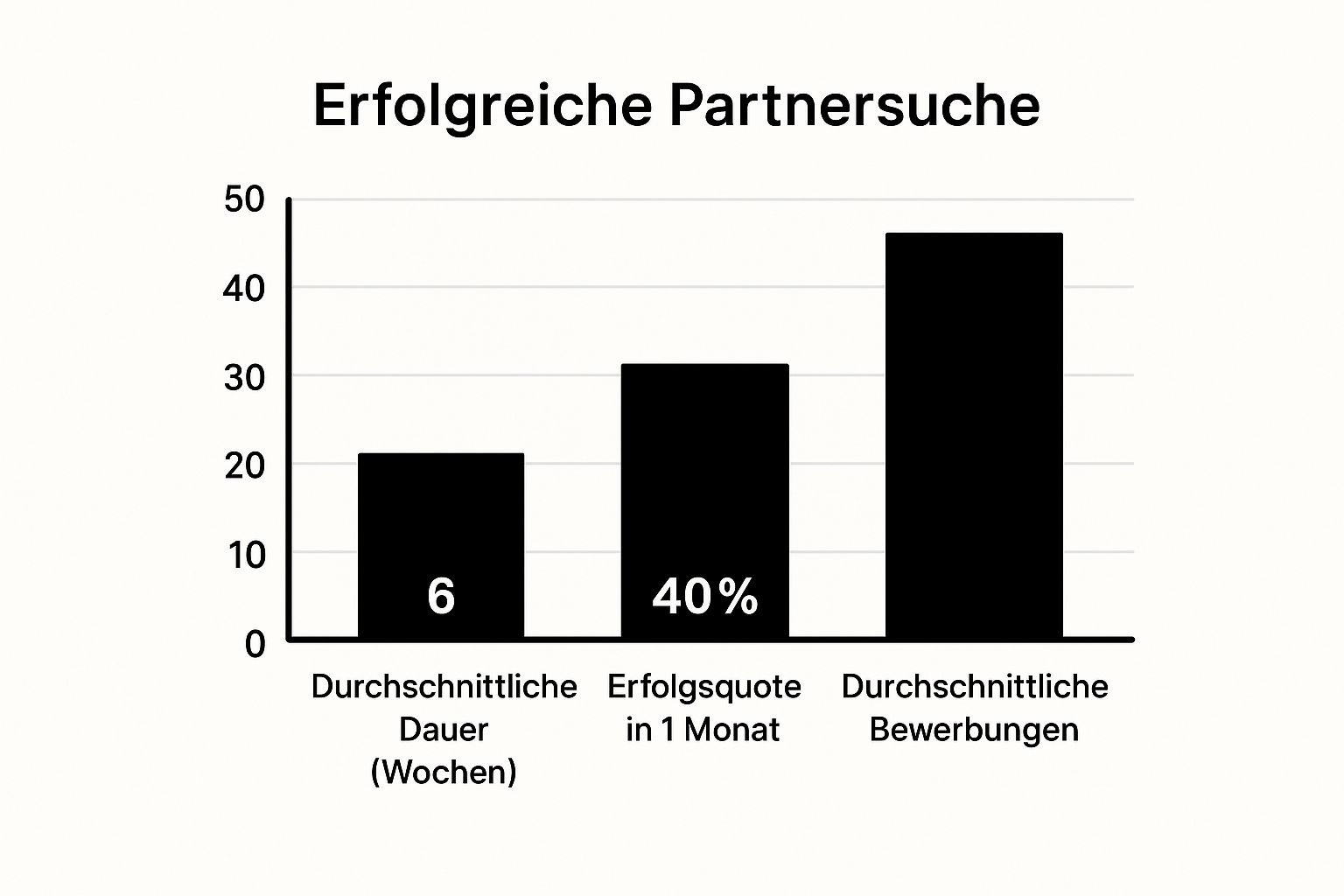 Infographic about wie finde ich schnell einen job