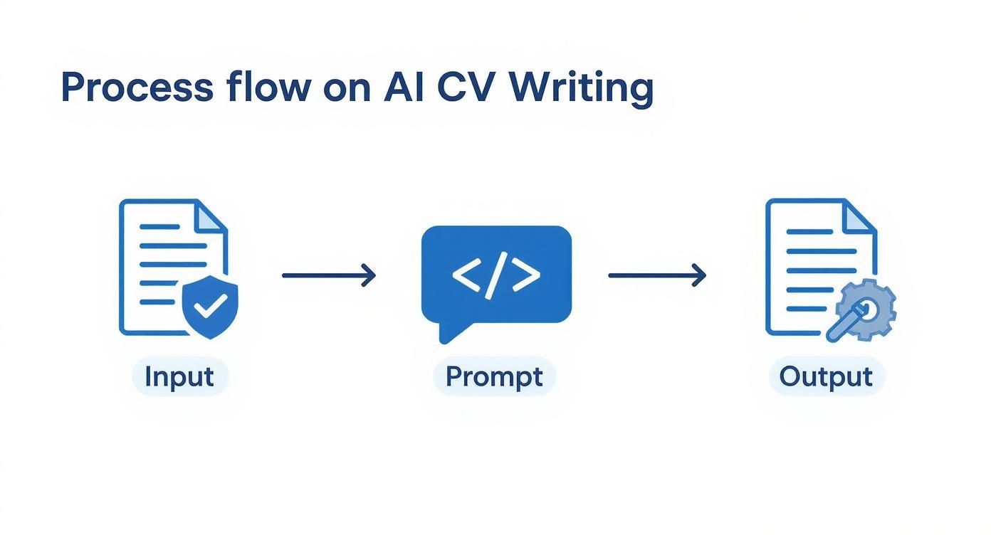 Infographic about chat gpt lebenslauf