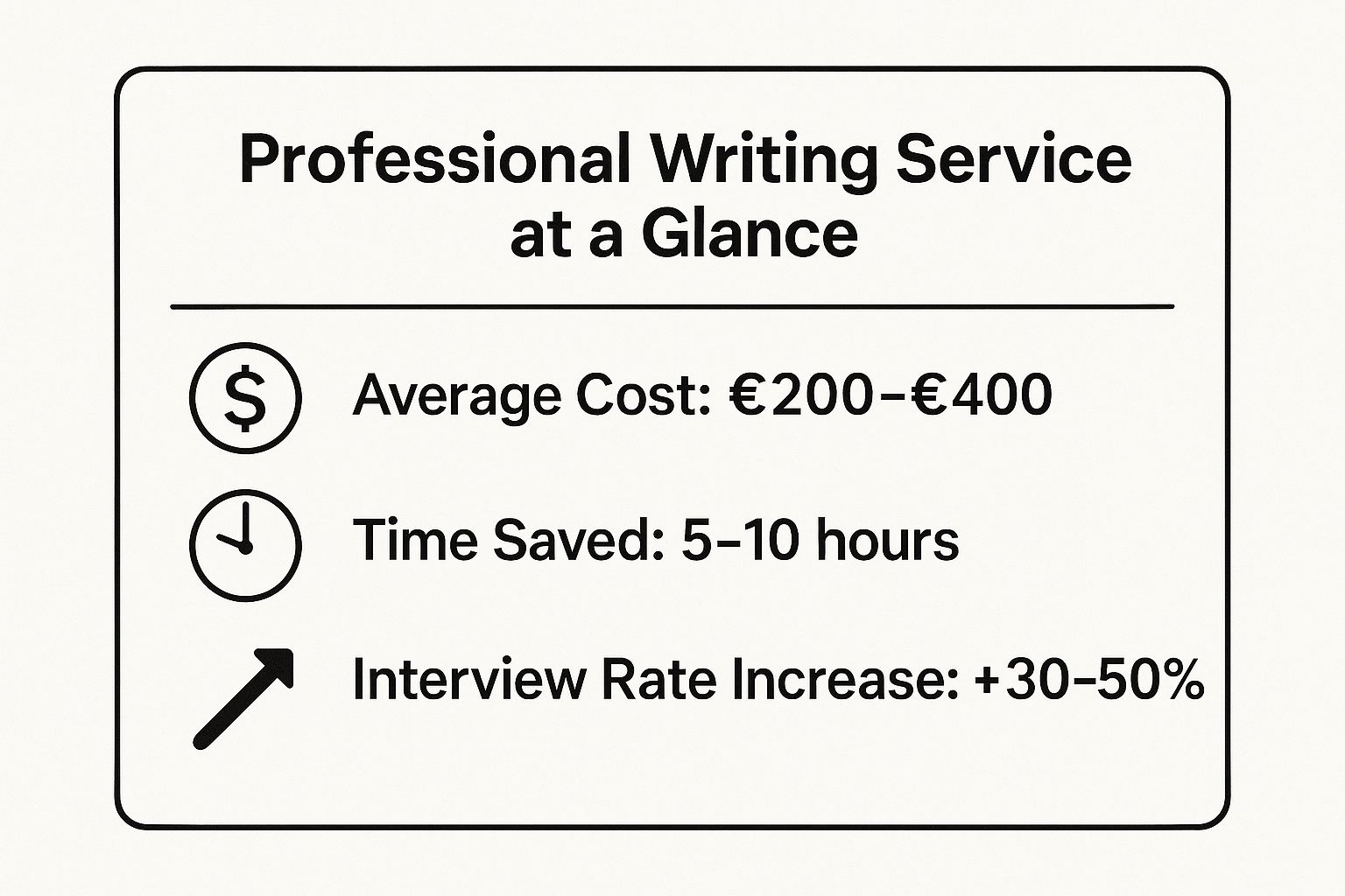 Infographic showing key data about Professional Application Writing Services