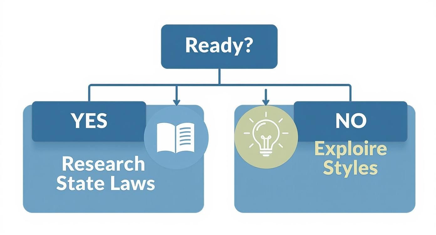 Infographic about how to start homeschooling