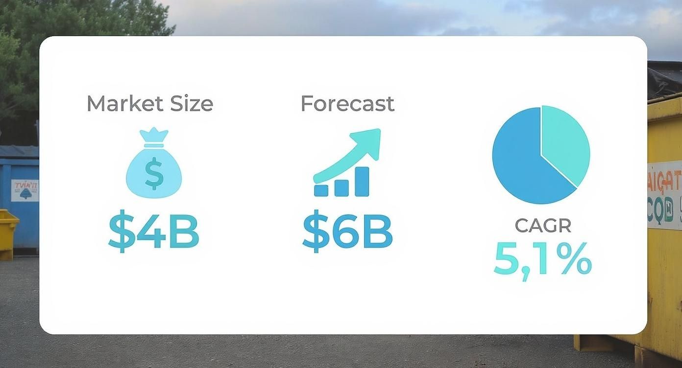 Infographic about 40 yard dumpster