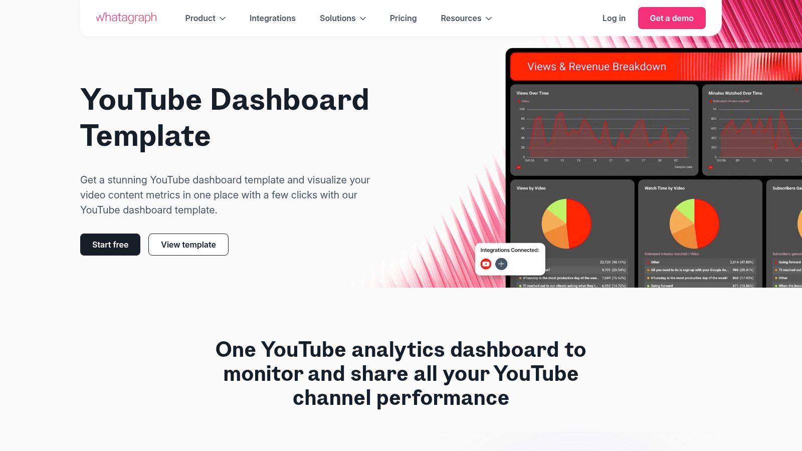 A Whatagraph YouTube dashboard template showcasing key performance indicators like views, subscribers gained, and audience engagement metrics in a clean, report-ready layout.