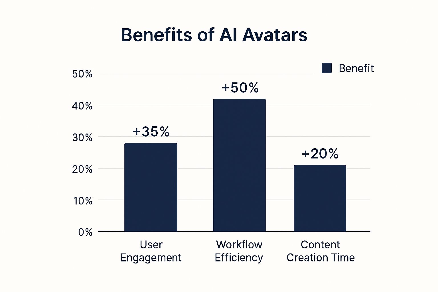 AI Avatar Tools
