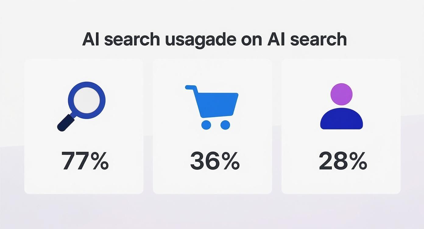 Infographic about chatgpt content visibility guide