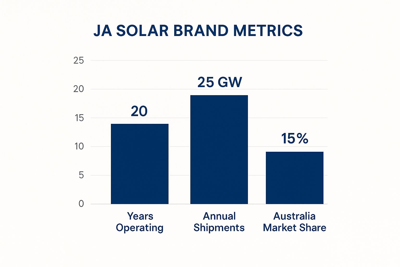 Infographic about ja solar panels review