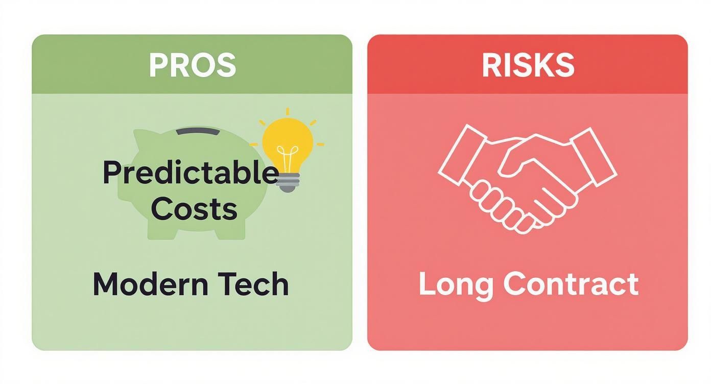 Comparison chart showing pros of predictable costs and modern tech versus risks of long contracts for energy services