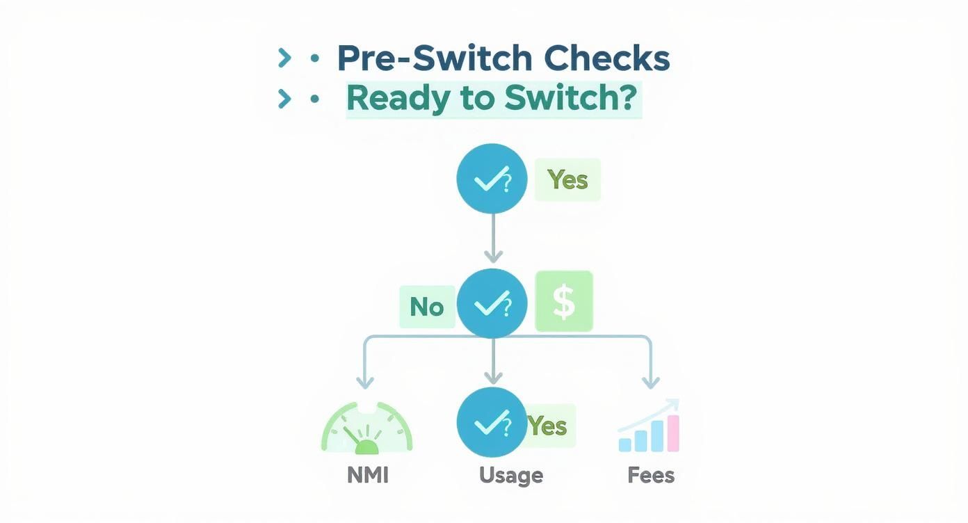 Infographic about how do you switch energy supplier