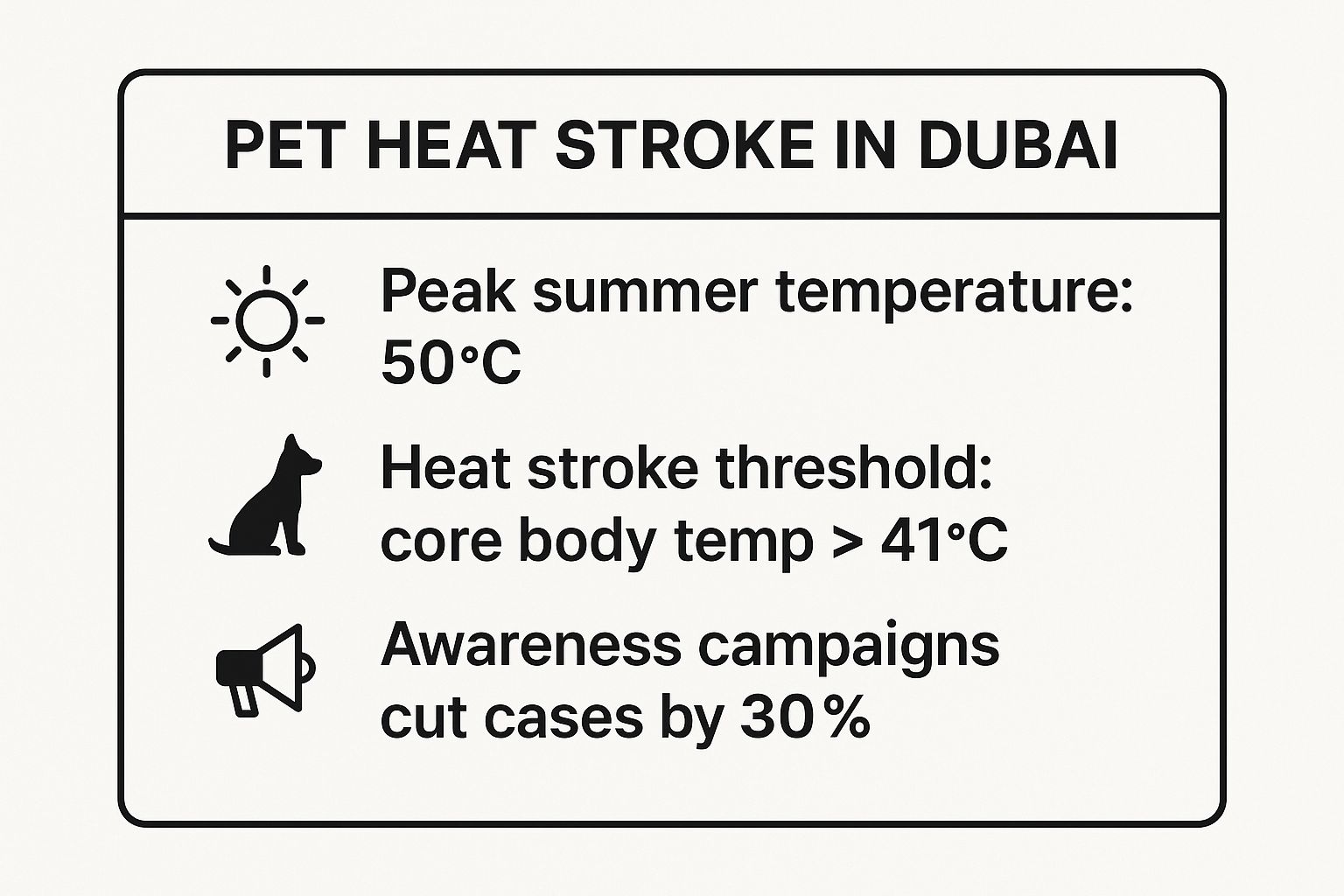 Infographic showing key data about Heat Stroke and Heat-Related Illnesses