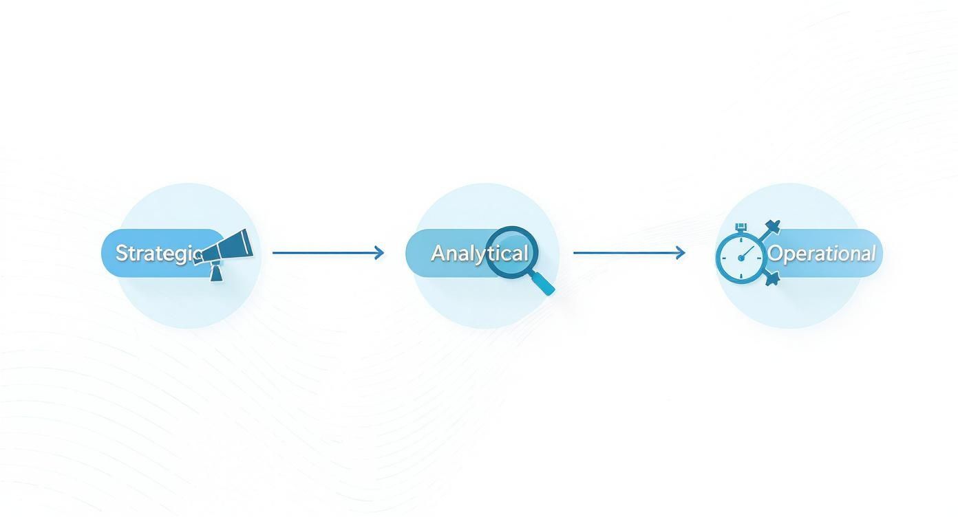 Infographic about business intelligence reports