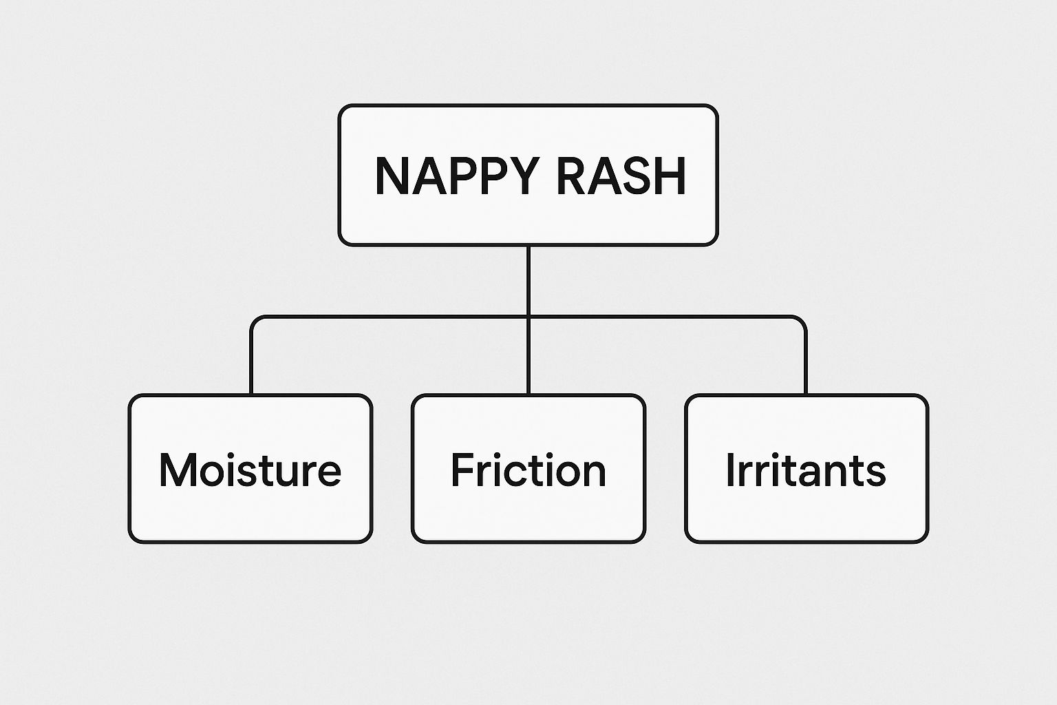 Nappy Rash Overview What Causes Nappy Rash and How to Prevent It