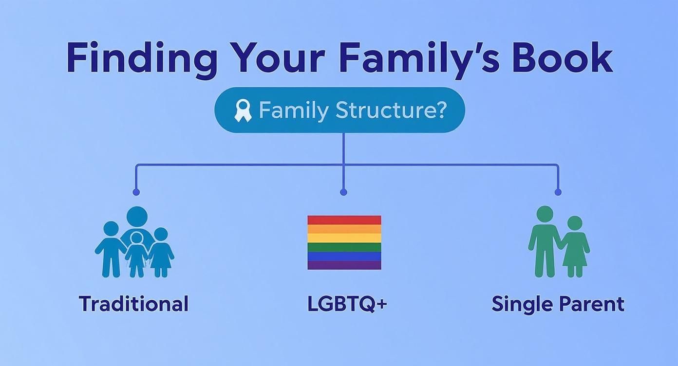 Infographic about which baby book is best