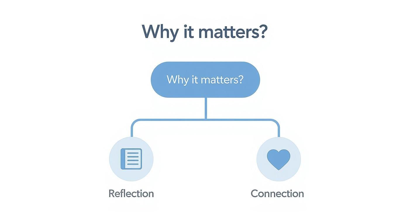 Infographic about what is a baby memory book