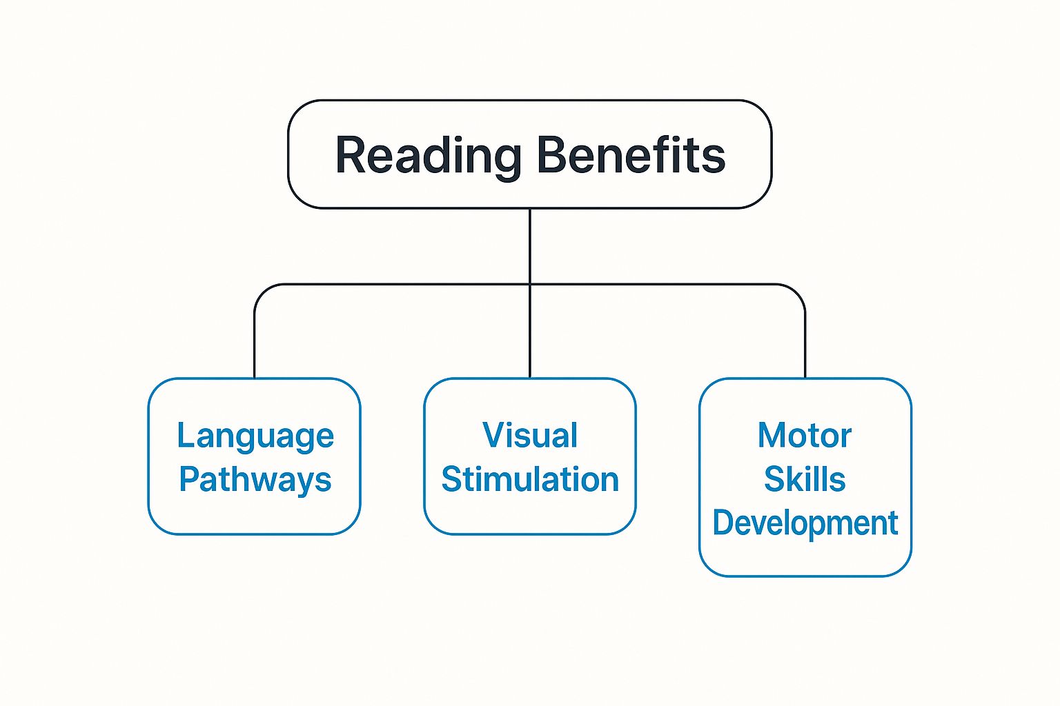 Infographic about baby books
