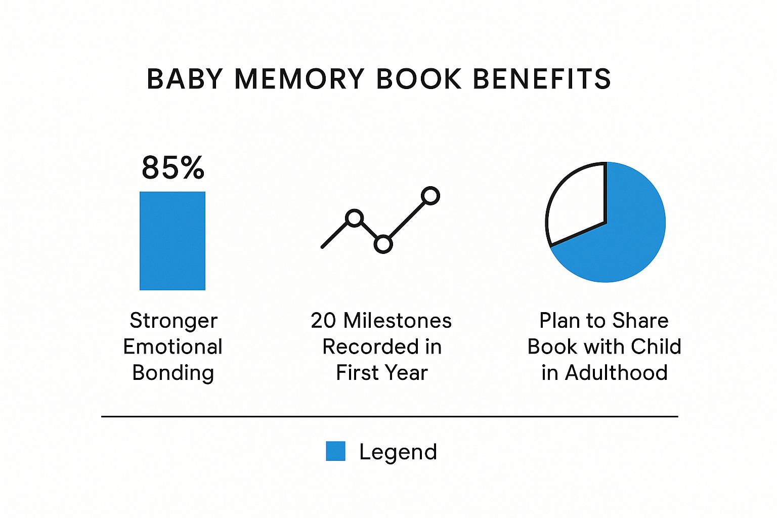 Infographic about baby book
