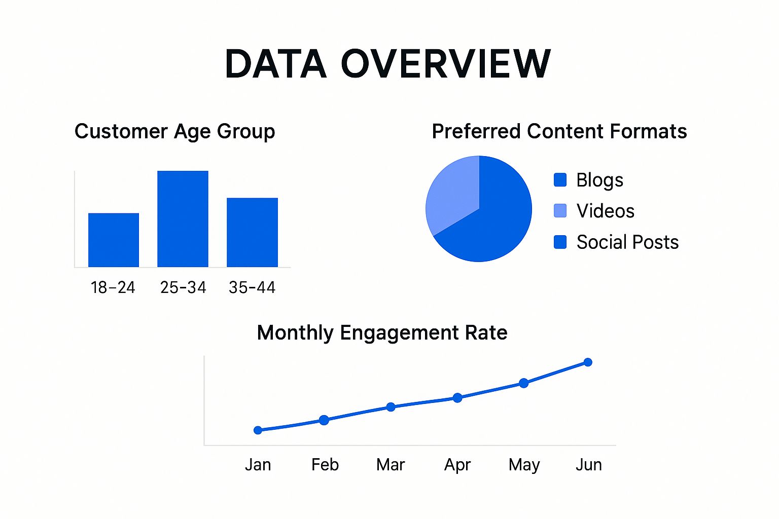 Infographic about content marketing for e commerce