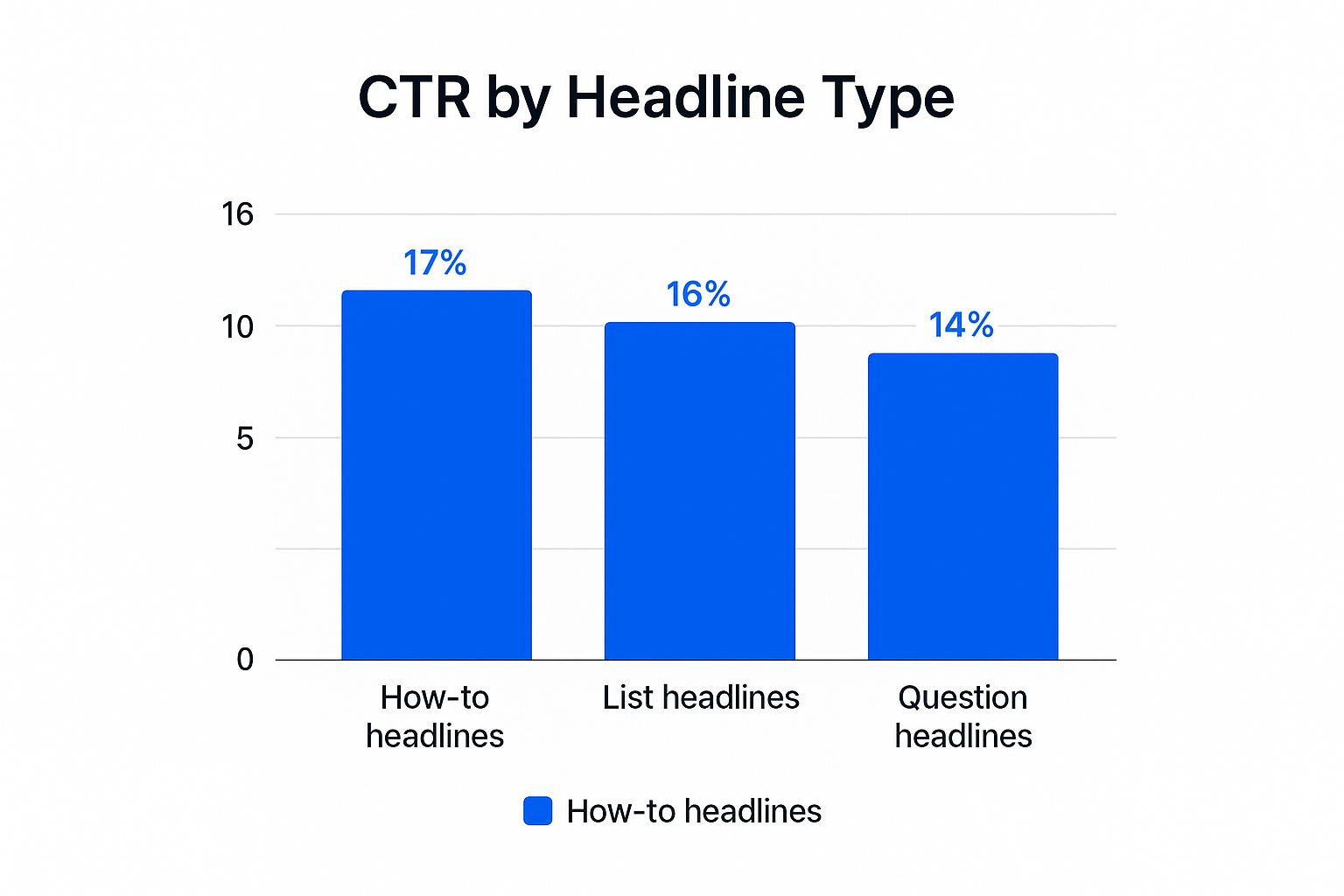 Infographic about how to write website content