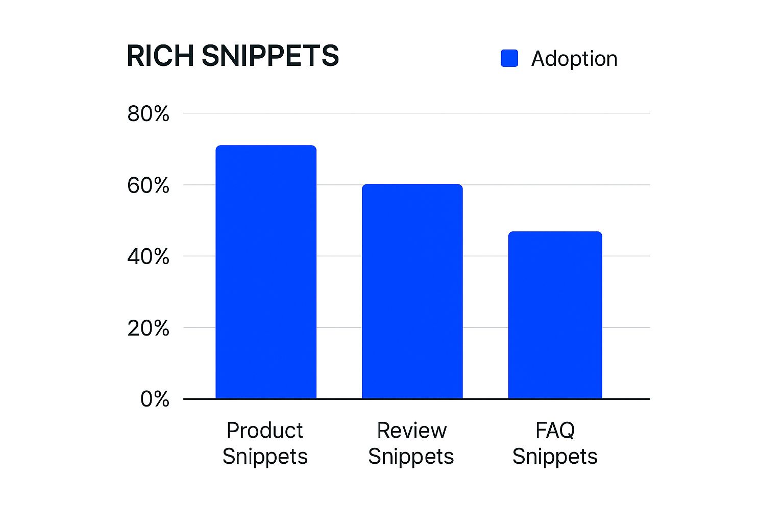 Infographic about what is rich snippets