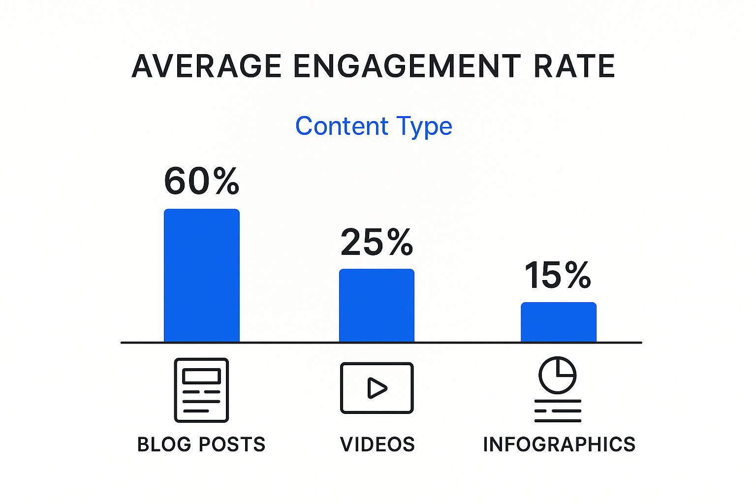 Infographic about small business online marketing strategy