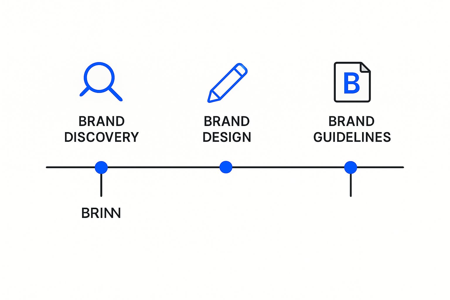 Infographic about define brand identity