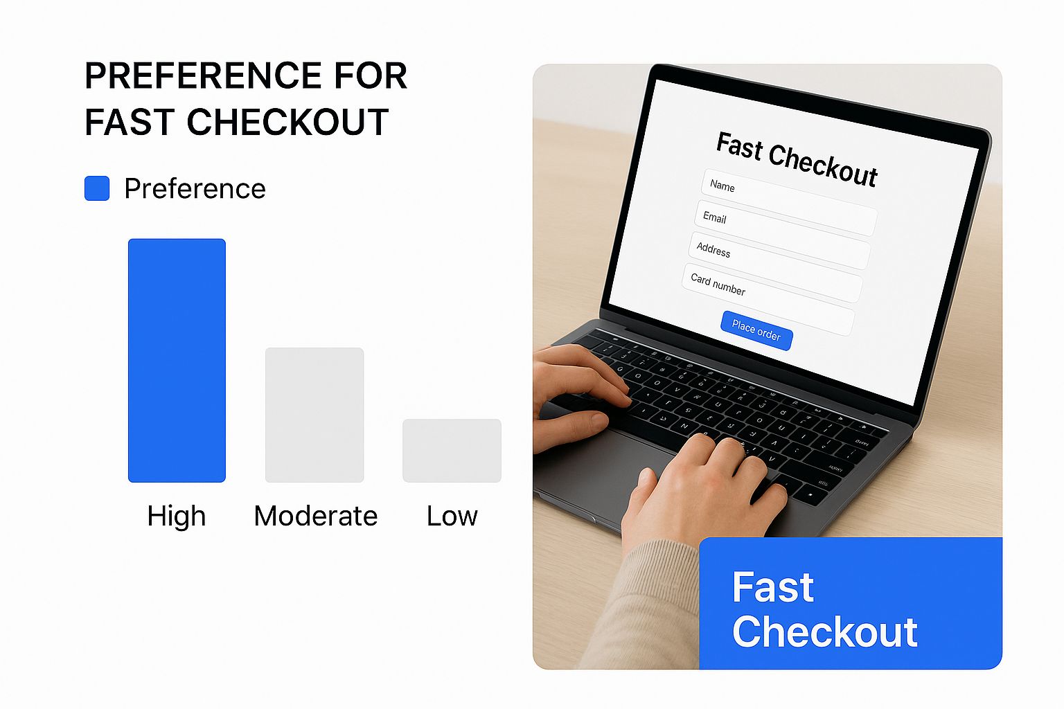 Infographic about ecommerce checkout optimization
