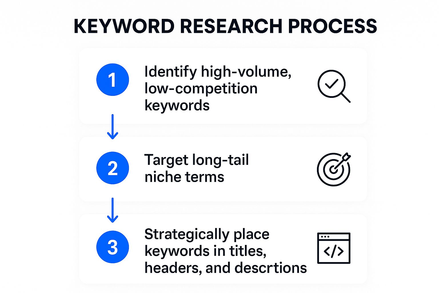 Infographic showing key data about Keyword Research and Optimization