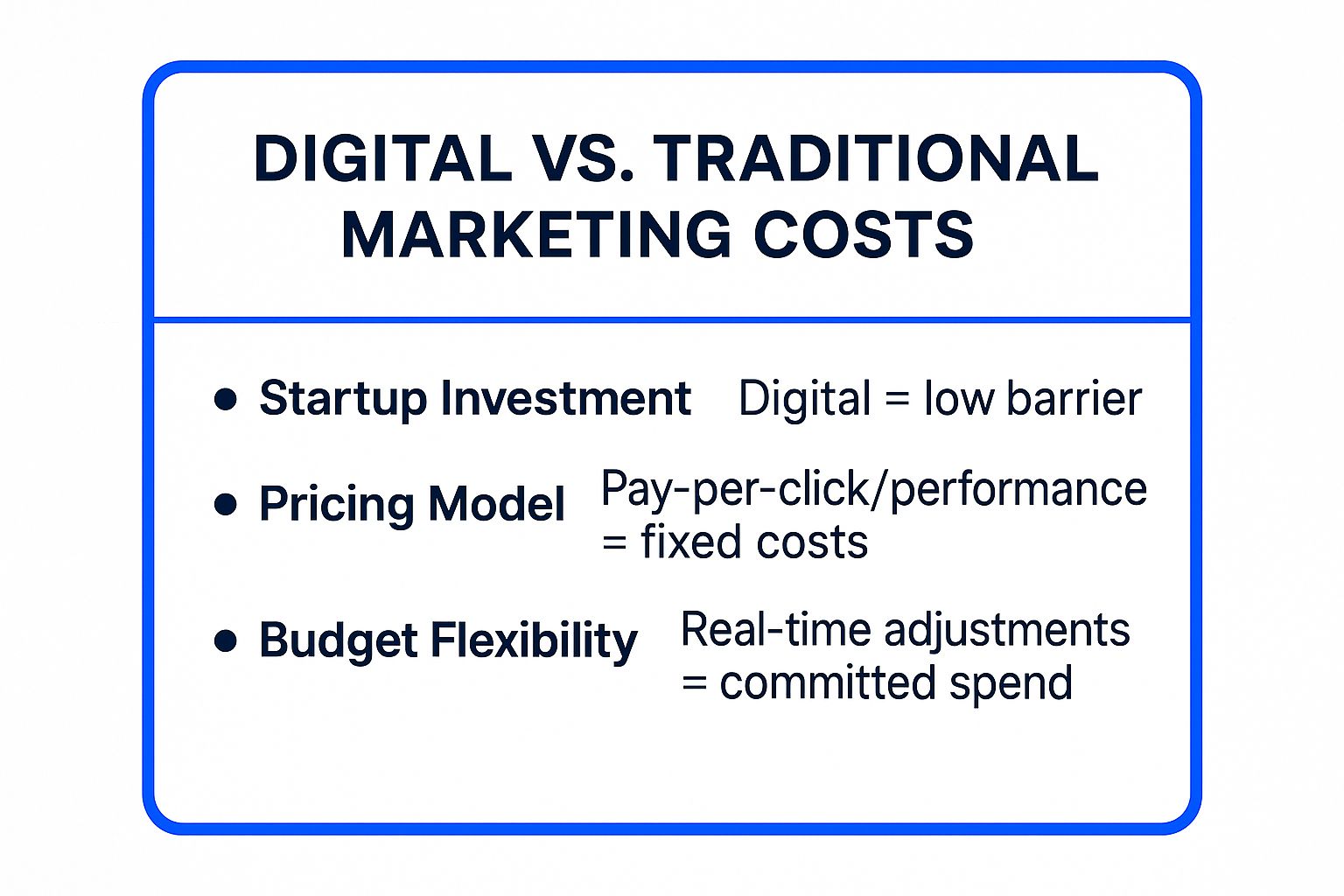 Infographic showing key data about Cost-Effectiveness and Budget Allocation