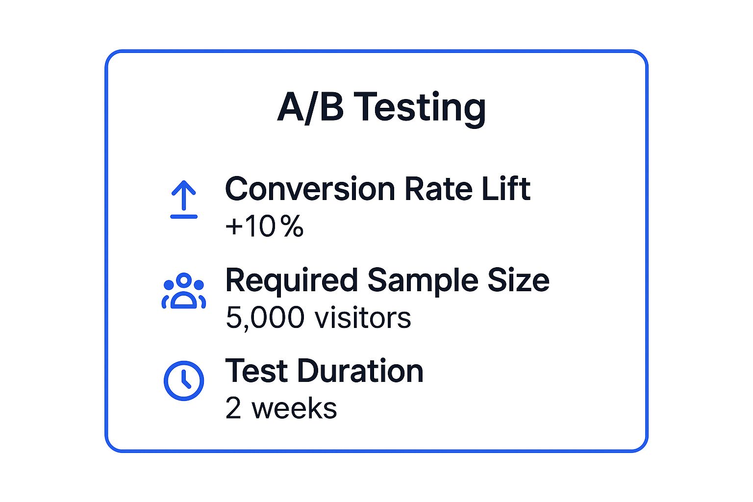 Infographic showing key data about A/B Testing and Multivariate Testing