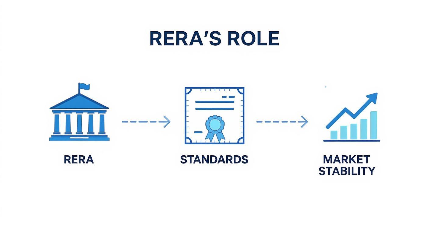 Infographic about real estate valuation dubai