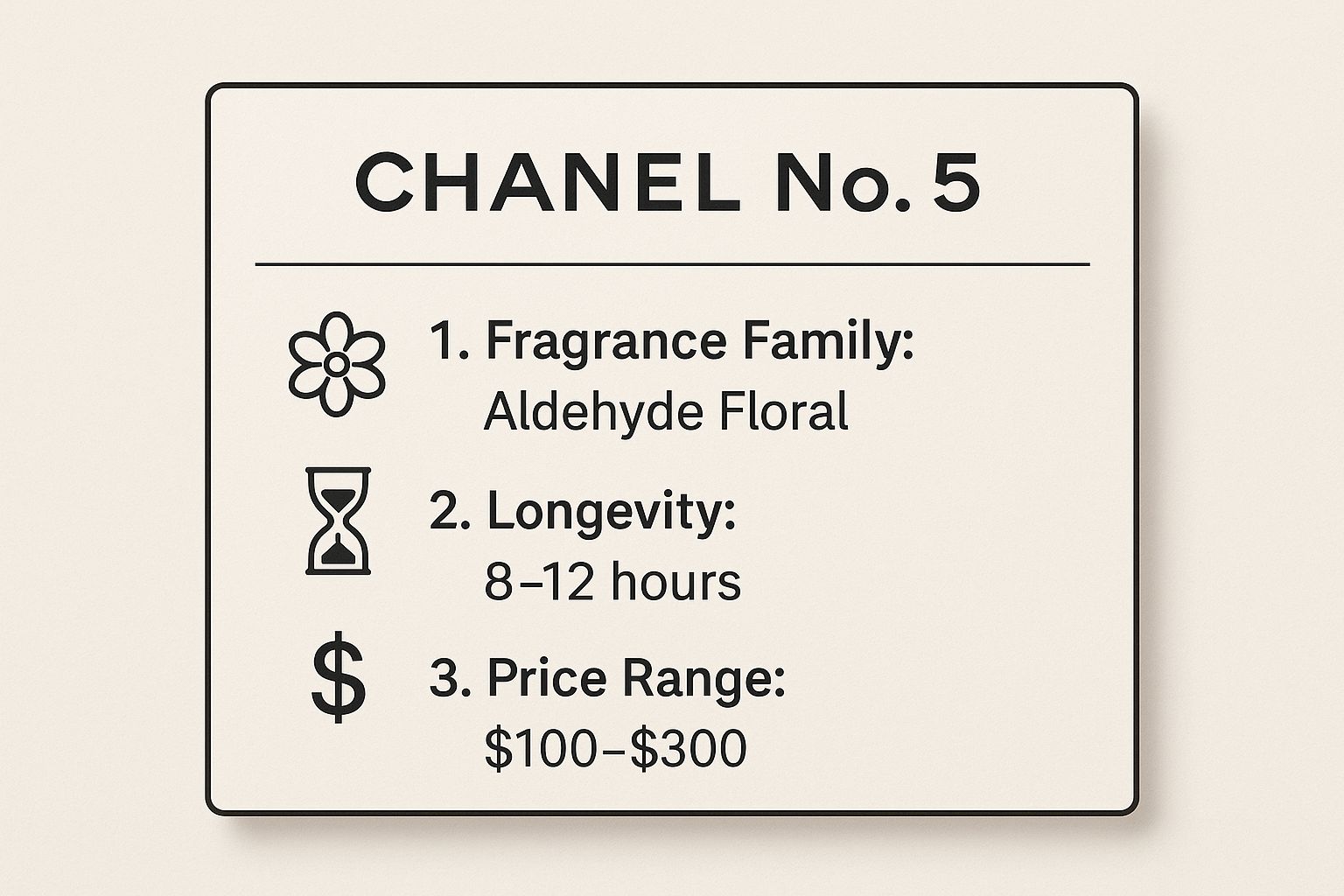 Infographic showing key data about Chanel No. 5
