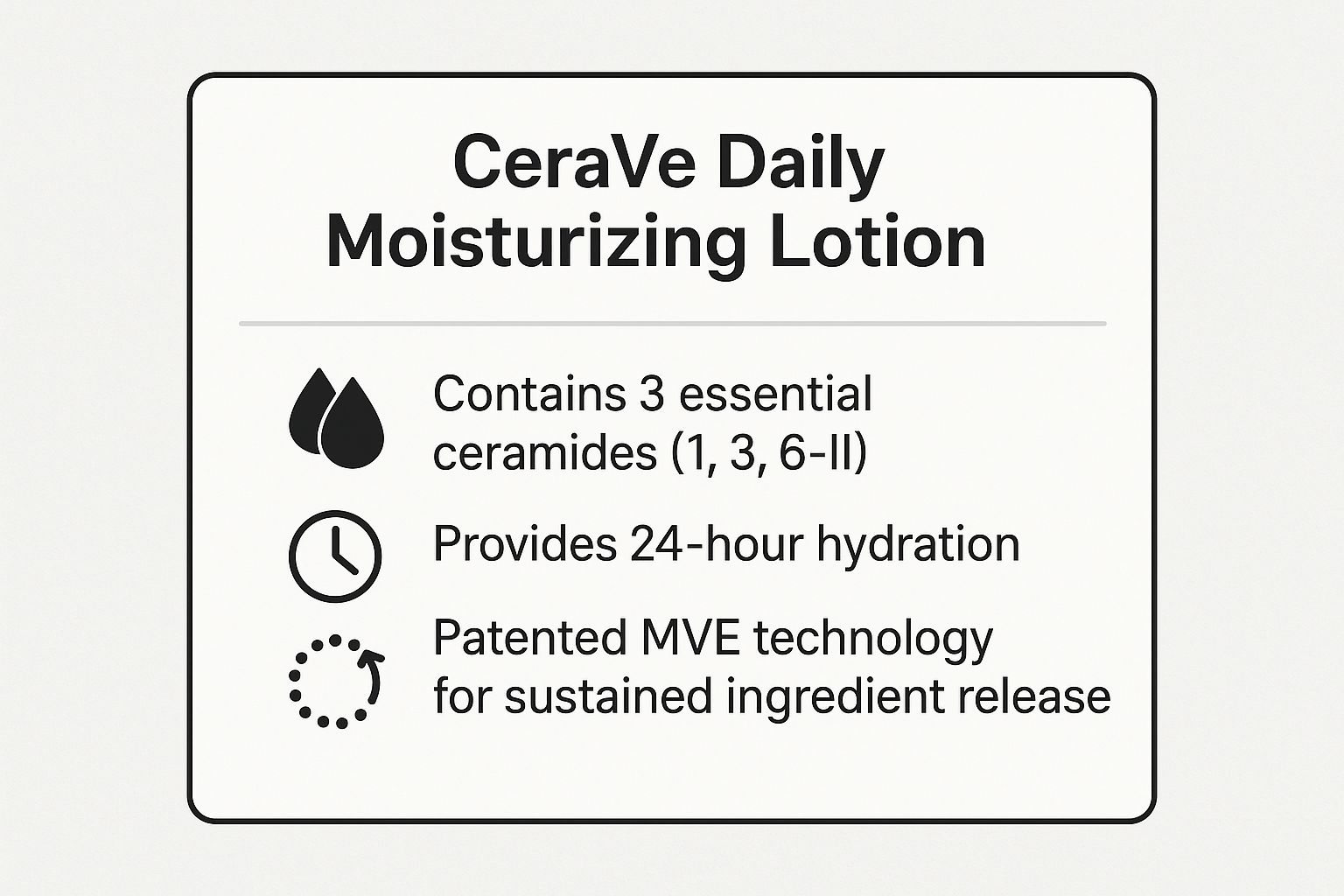 Infographic showing key data about CeraVe Daily Moisturizing Lotion
