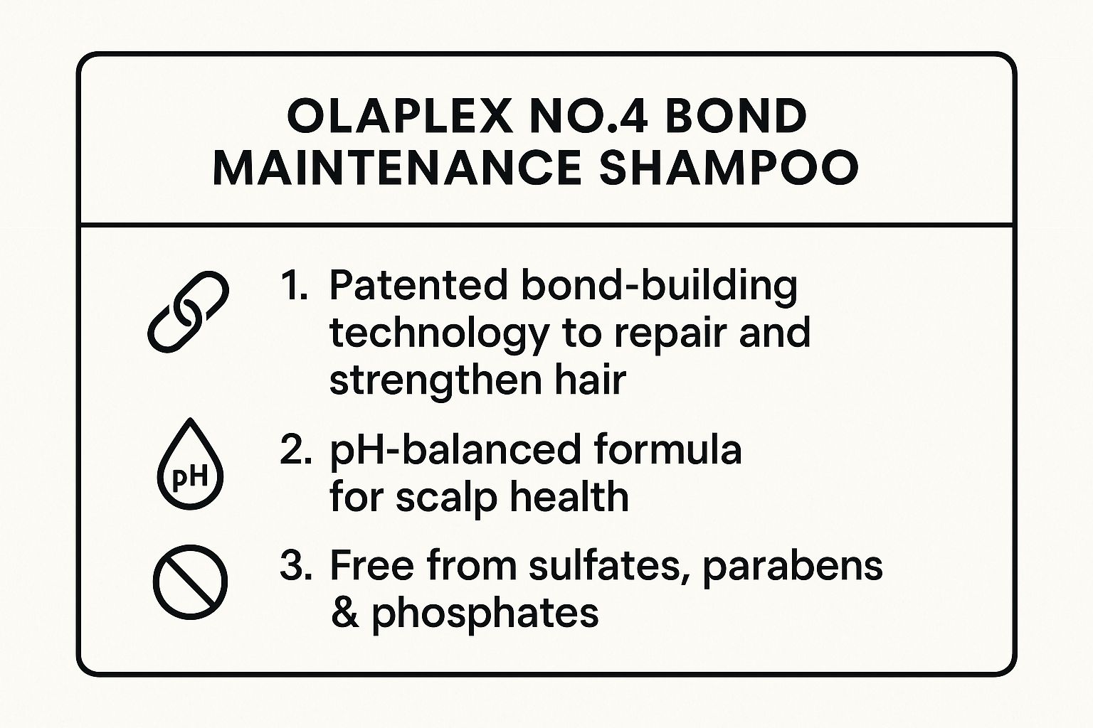 Infographic showing key data about Olaplex No. 4 Bond Maintenance Shampoo