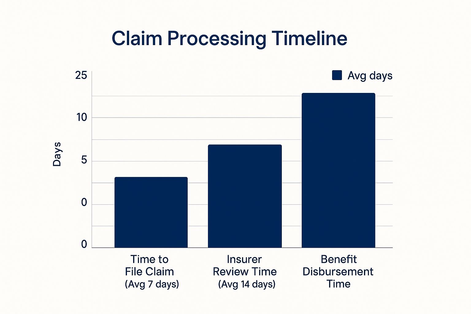 Infographic about workers comp claim process