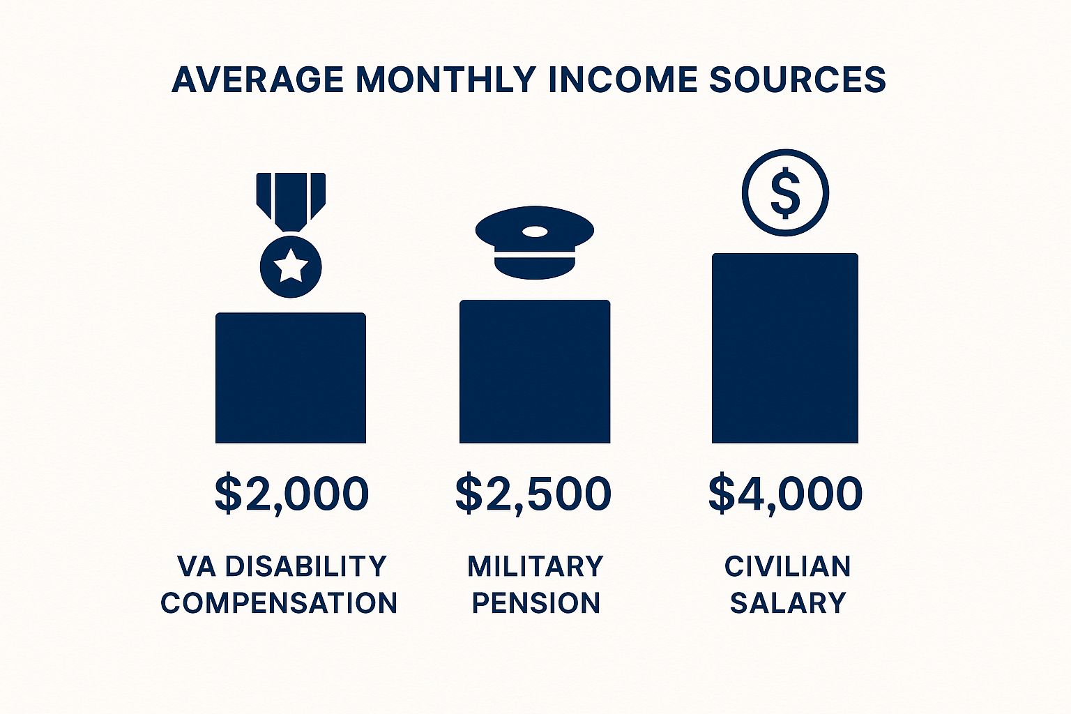 Infographic about financial planning for veterans