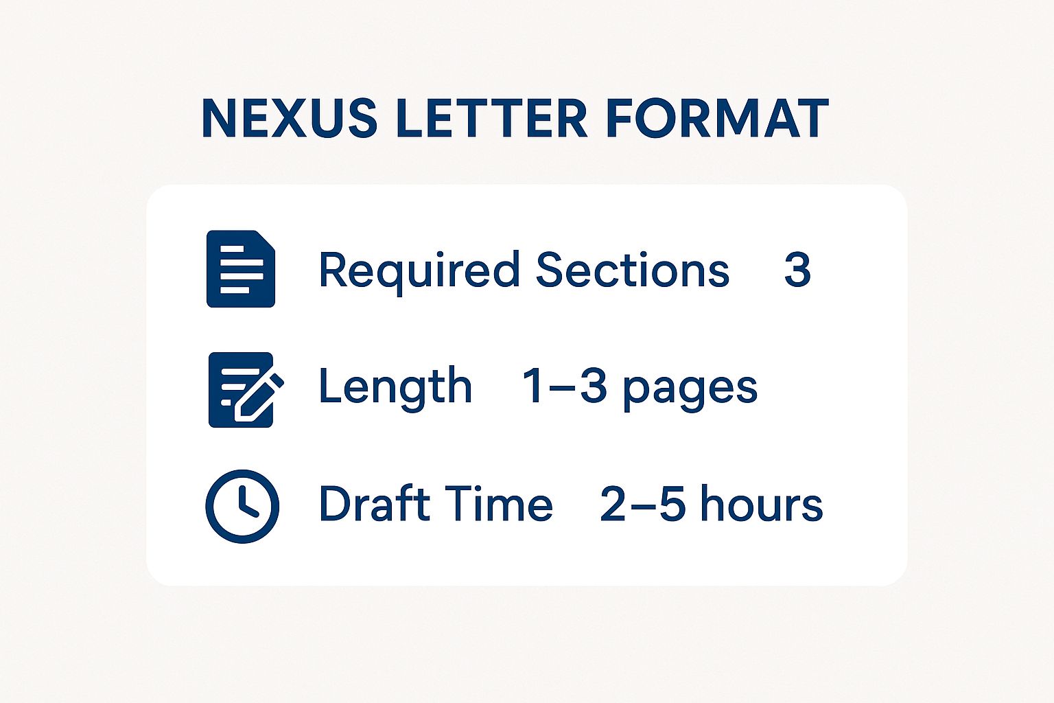 Infographic about nexus letter format