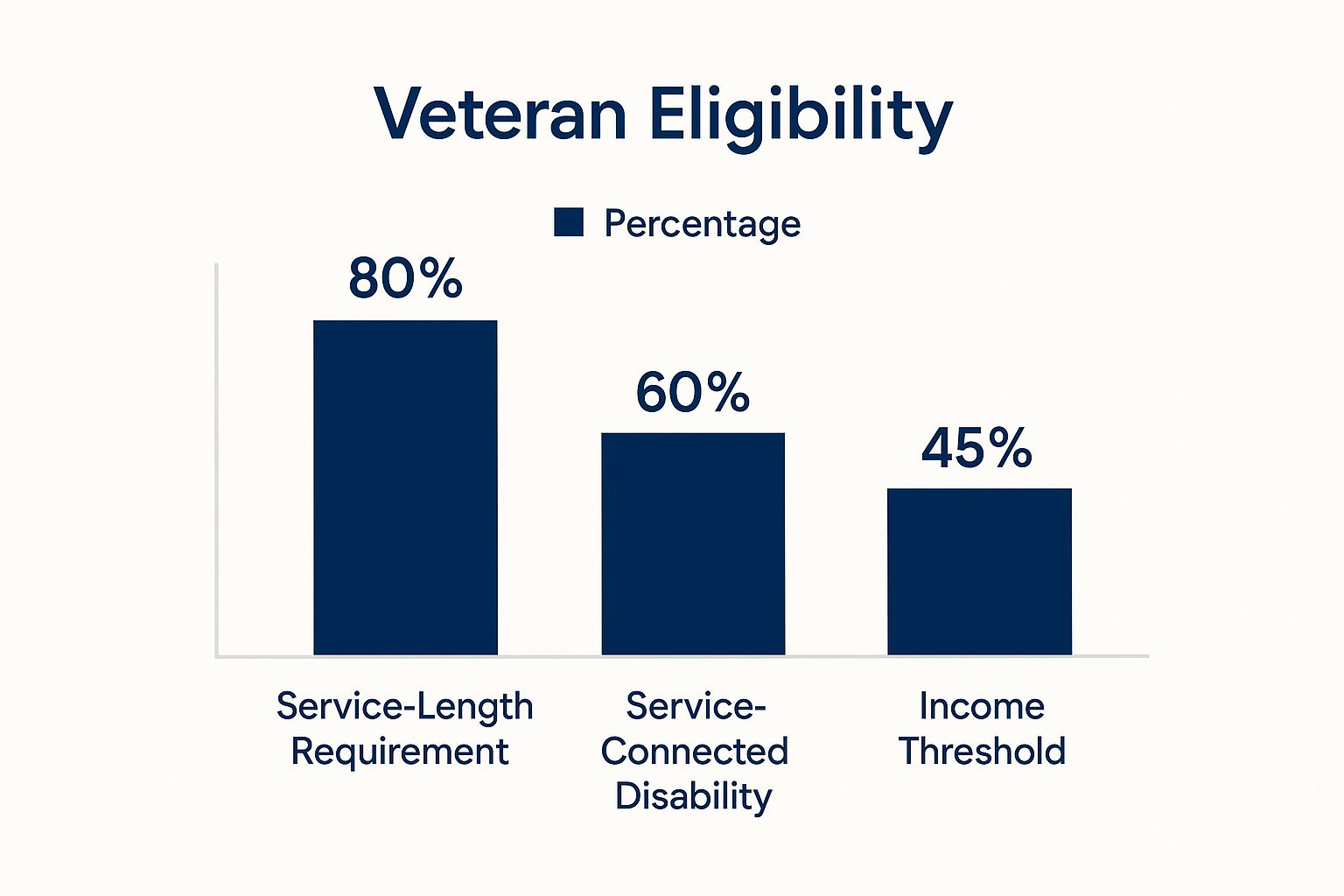 Veteran Healthcare