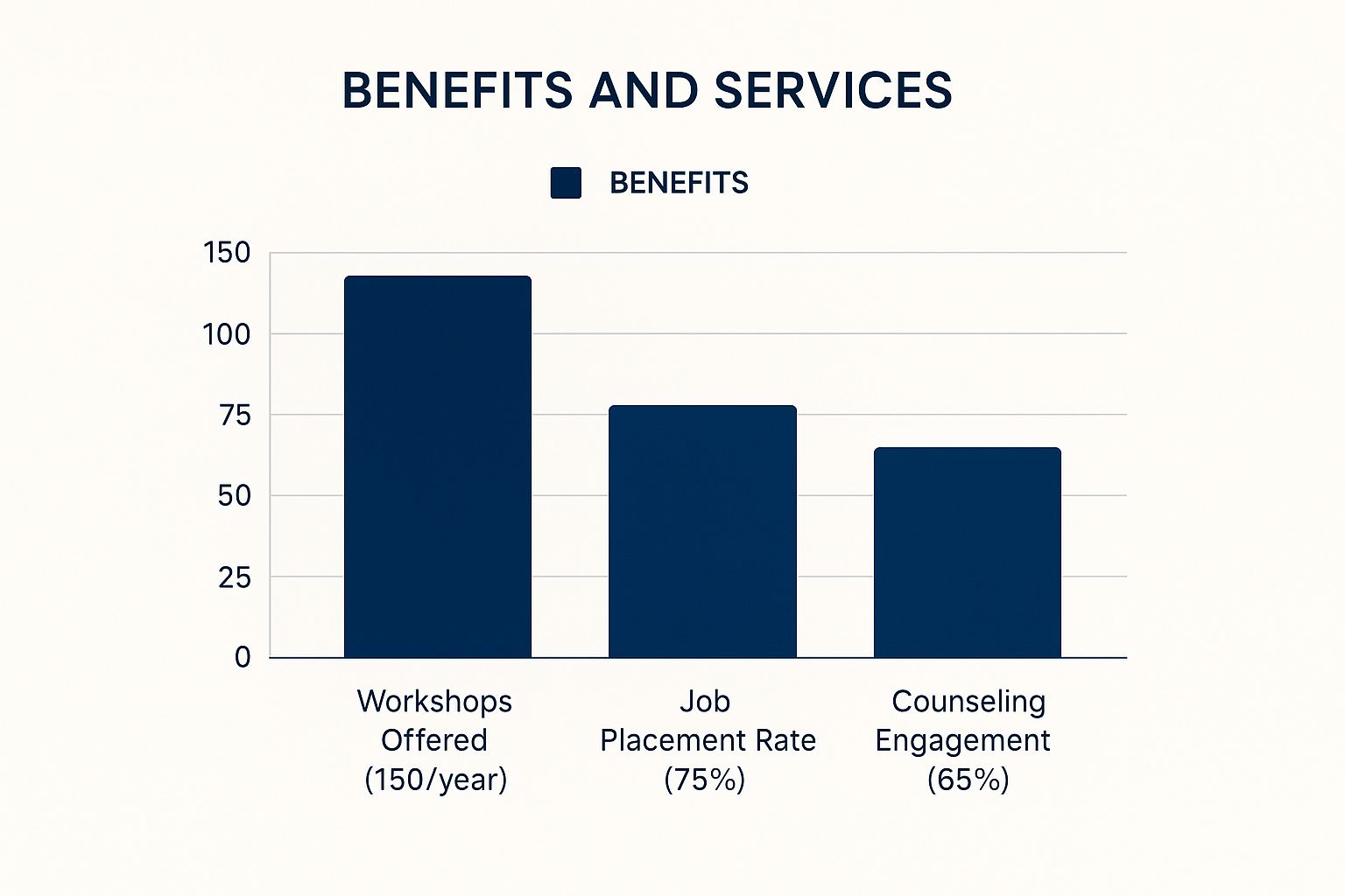 VA Benefits Planning