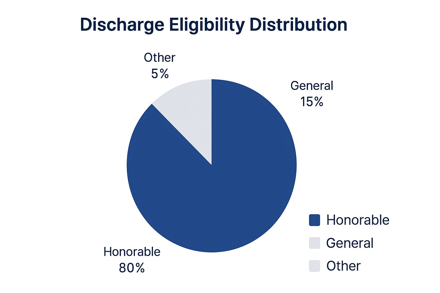 Infographic about eligibility for veterans benefits