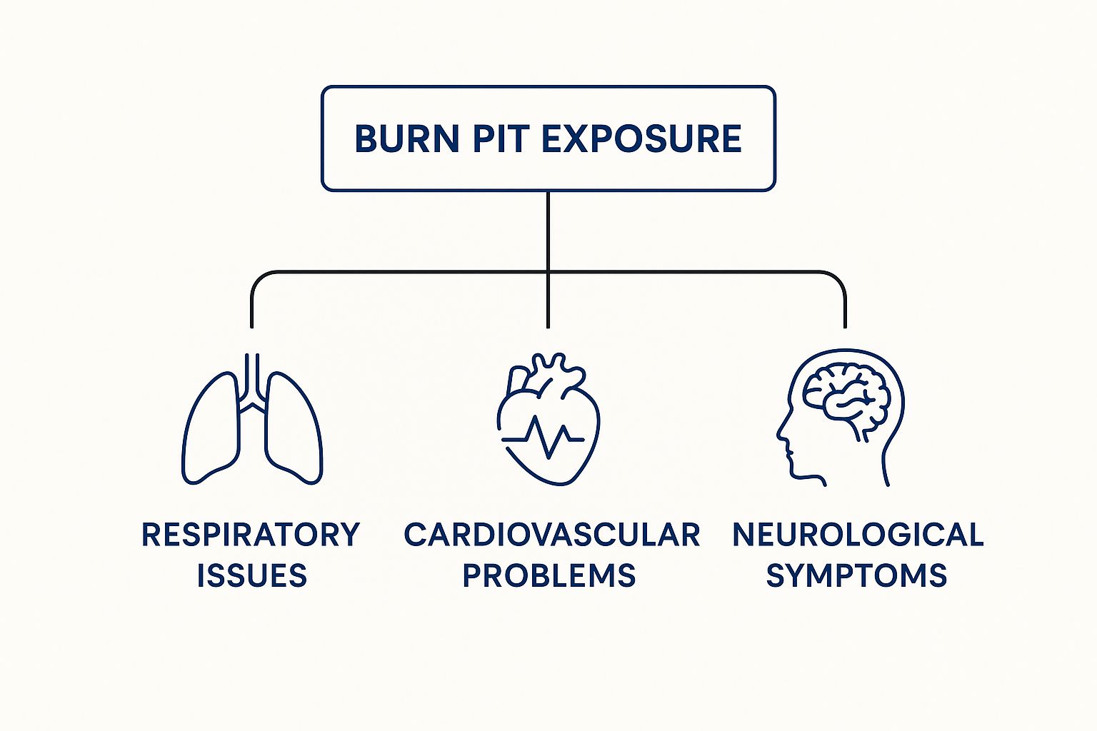 Infographic about burn pit lawsuit