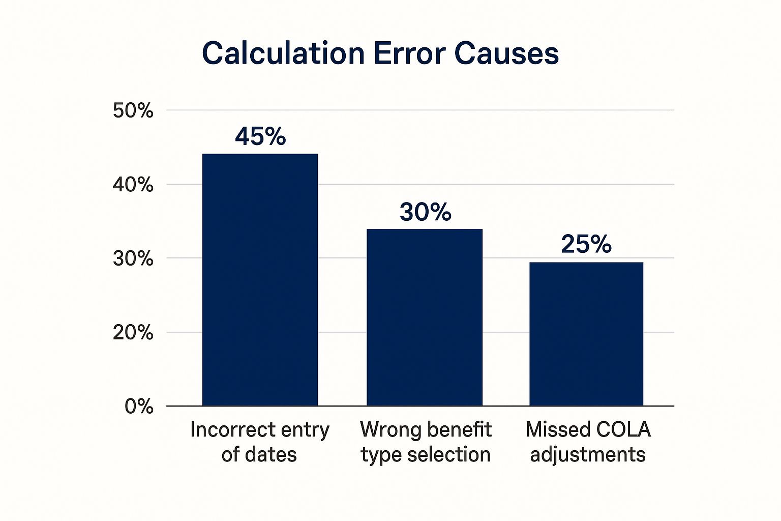 Infographic about va back pay calculator