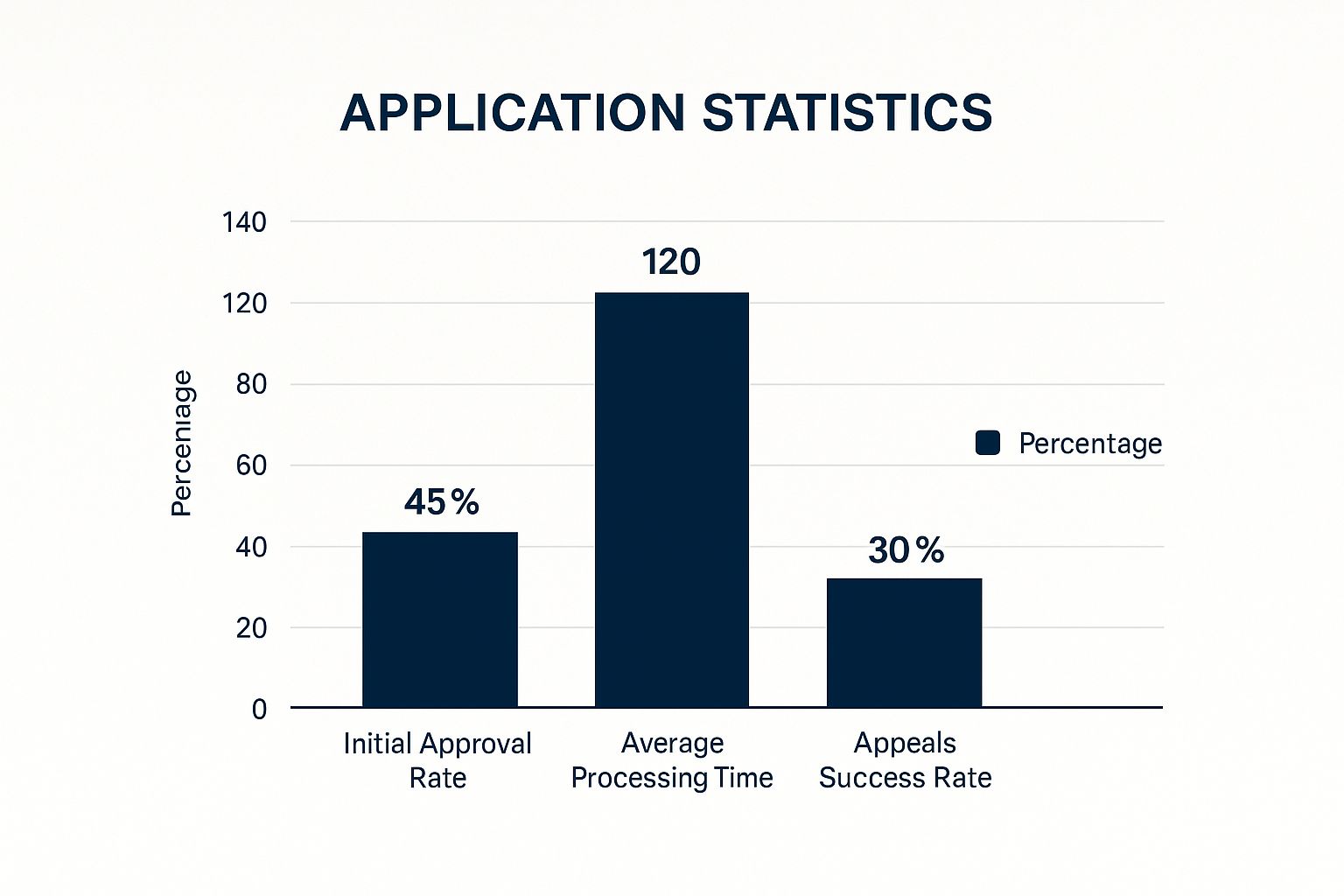 Infographic about secondary va claims