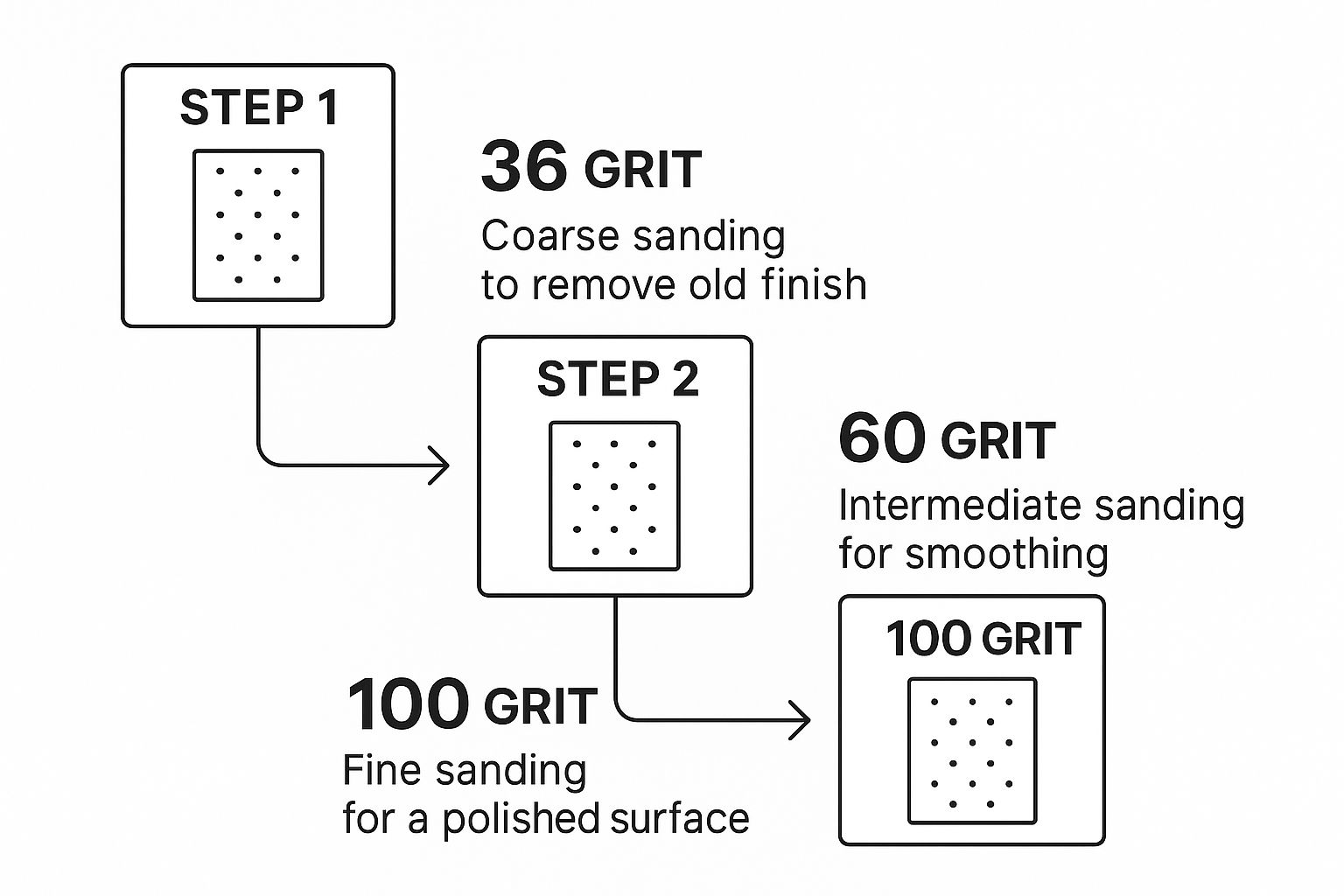 How to Sand Wood Flooring a DIY Guide Image