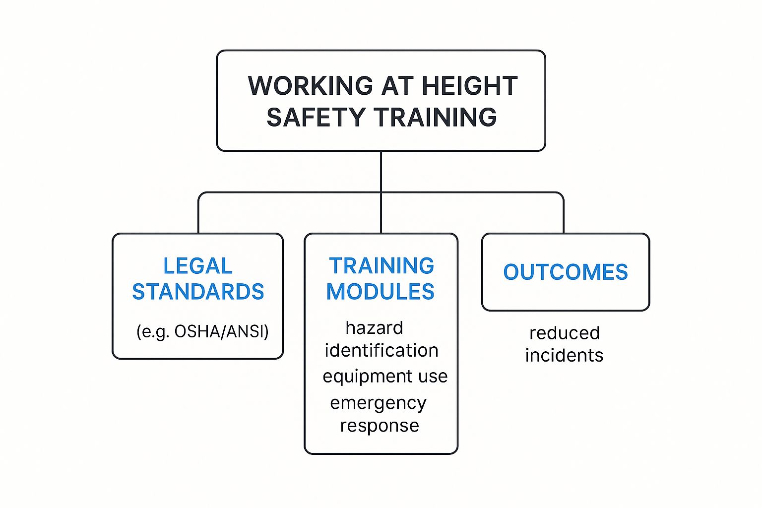 Working at Height Safety Training Guide Image